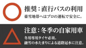 豪雪地帯へはプロの運転で安全な直行バス利用を推奨。冬季の自家用車は冬用タイヤ必須と冠水への注意喚起