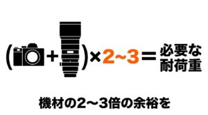 三脚の耐荷重は使用する機材重量の2倍から3倍の余裕を持たせるべきであることを示す図解