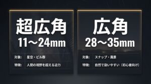 夜景撮影における超広角レンズと広角レンズの適正シーンと特徴