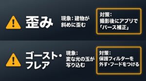 建物の歪み補正や、保護フィルターを外してゴーストを防ぐなどのトラブル対策