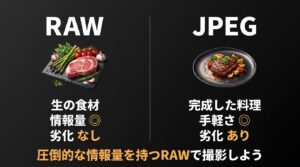 RAWとJPEGの違いを図解。RAWは生の食材で情報量が多く劣化なし、JPEGは完成した料理で手軽だが劣化あり。