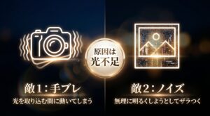 夜景撮影における手ブレやノイズの原因と、三脚を使った固定の重要性