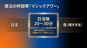 日没後20〜30分の、空のグラデーションと街の明かりが美しいマジックアワーの時間帯