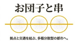 （お団子）と公共交通（串）を結ぶ、富山市の多極分散型コンパクトシティを視覚的に表した図