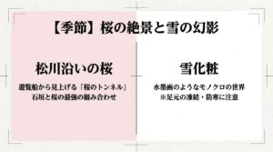 松川沿いの桜並木（遊覧船から見上げる桜のトンネルと石垣）や、冬の雪化粧による水墨画のようなモノクロの世界の撮影注意点をまとめたスライド。