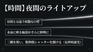 夜間のライトアップされた富山城を、三脚を使って数秒間シャッターを開ける長秒時露光（スローシャッター）で水面リフレクションを鮮明に撮る方法を解説したスライド。