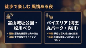 徒歩で楽しむ風情ある夜 富山城址公園・松川べりとベイエリア（海王丸パーク・内川）
