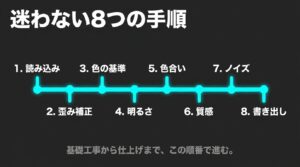 読み込みから書き出しまで、基本の現像ワークフローを8つのステップで示した図解