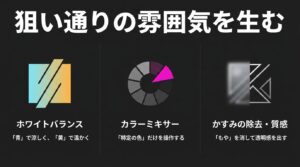 ホワイトバランス(色温度)による雰囲気の違いと、カラーミキサーで特定の色のみを操作するイメージ図