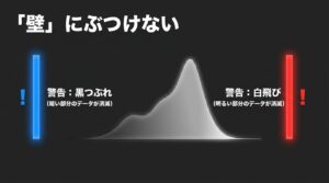 調整時に注意すべきデータの黒つぶれと白飛びの警告イメージ