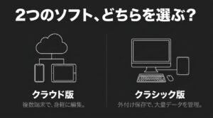 スマホやタブレットとクラウドの図解、およびデスクトップPCと外付けドライブの図解。「クラウド版：複数端末で、身軽に編集。クラシック版：外付け保存で、大量データを管理。」と記載されたスライド