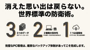 思い出のデータを守るための防衛術として、3つのデータ、2種類の保存先、1つは遠隔地という3-2-1バックアップルールを解説したスライド